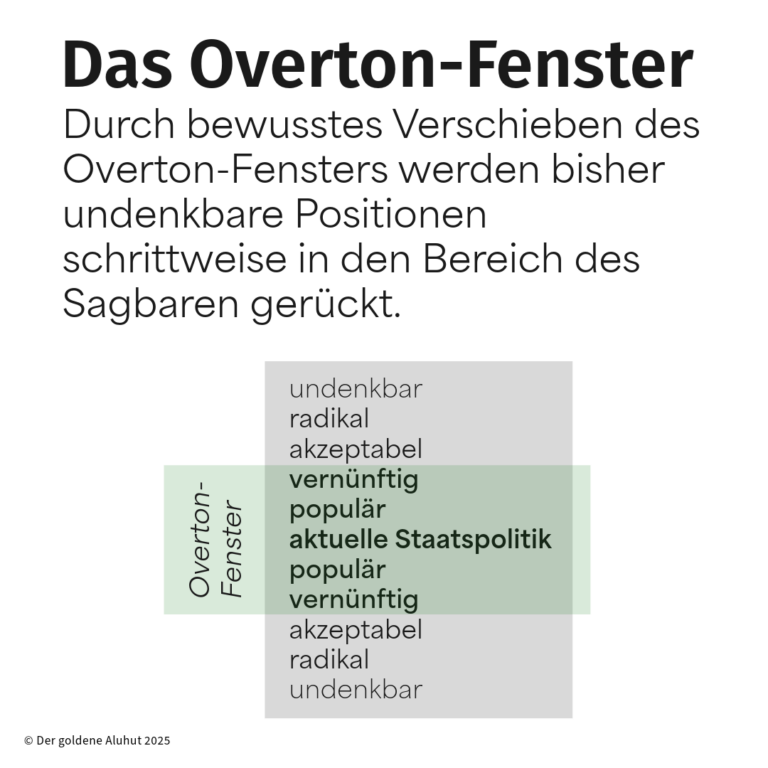 Das Overton-Fenster Durch bewusstes Verschieben des Overton-Fensters werden bisher undenkbare Positionen in den Bereich des Sagbaren gerückt.